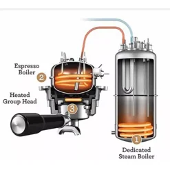 Sage The Oracle Professional Bean To Cup Coffee Machine BES98OUK -Kitchen Supplies Store 19339 4