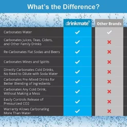 Drinkmate OmniFizz Sparkling Water And Soda Maker 23 Drinkmate OmniFizz Sparkling Water And Soda Maker -Kitchen Supplies Store 27167 11