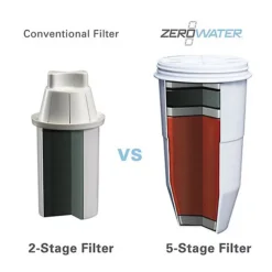 ZeroWater Replacement Water Filters - Pack Of 2 10 ZeroWater Replacement Water Filters - Pack Of 2 -Kitchen Supplies Store 73249 3