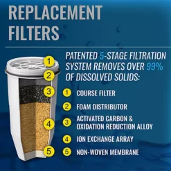 ZeroWater Replacement Water Filters - Pack Of 2 11 ZeroWater Replacement Water Filters - Pack Of 2 -Kitchen Supplies Store 73249 4