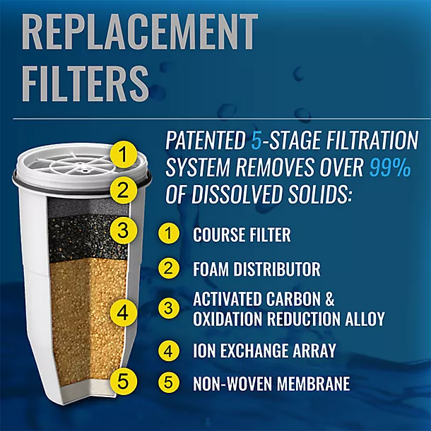 ZeroWater Replacement Water Filters – Pack Of 4 6 ZeroWater Replacement Water Filters – Pack Of 4 - Image 4